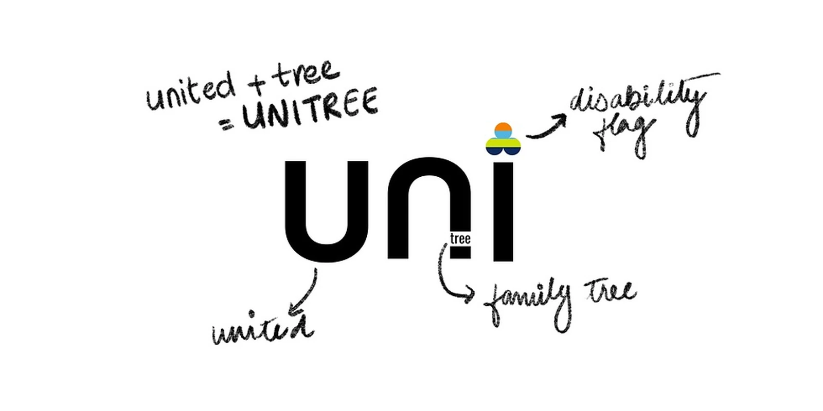 Unitree Brand identity + marketing by hdw